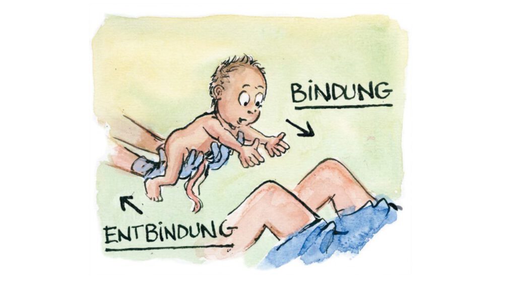 Bindung - Entbindung